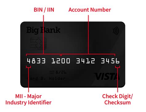 credit card lookup last 4 digits|BinLookup.com .